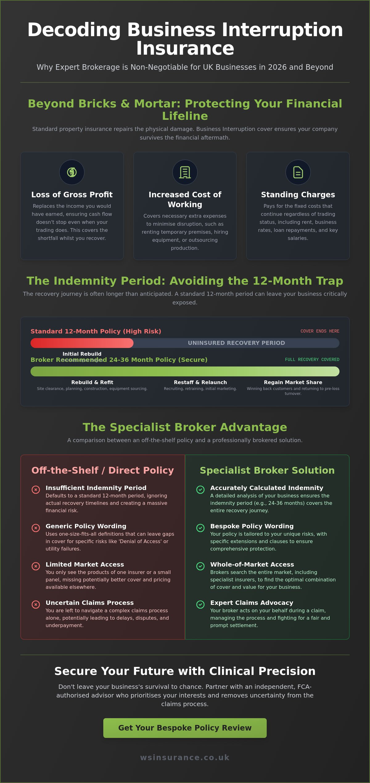 Business Interruption Insurance Brokers UK: Securing Your Revenue in 2026