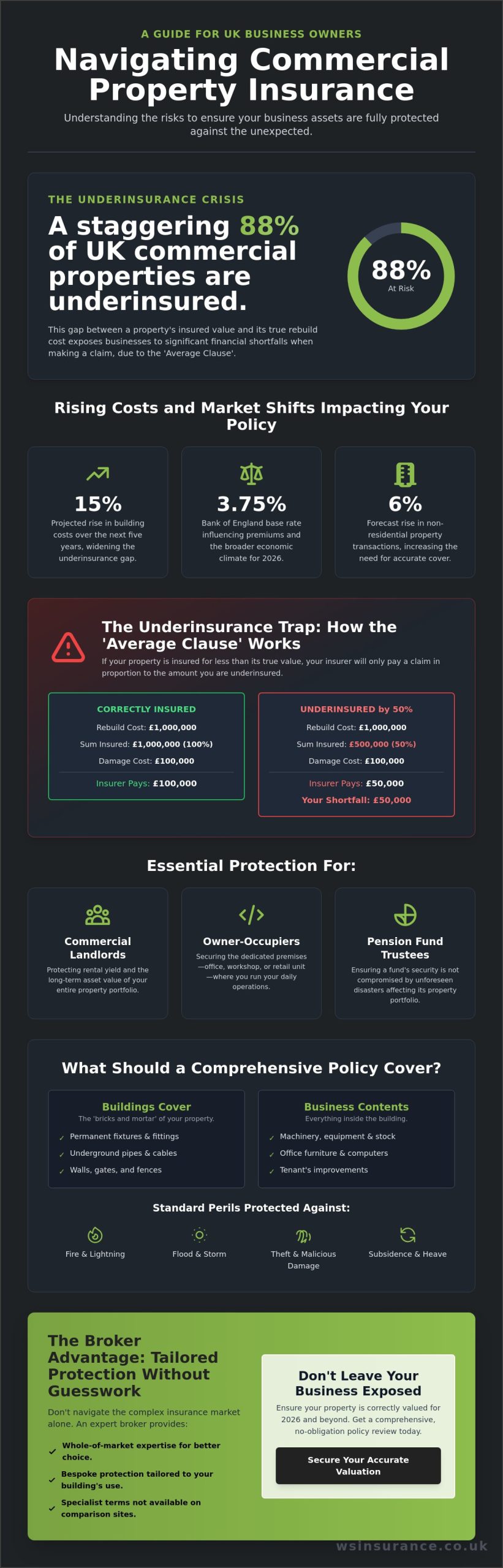 Commercial Property Insurance: The Comprehensive UK Guide for 2026