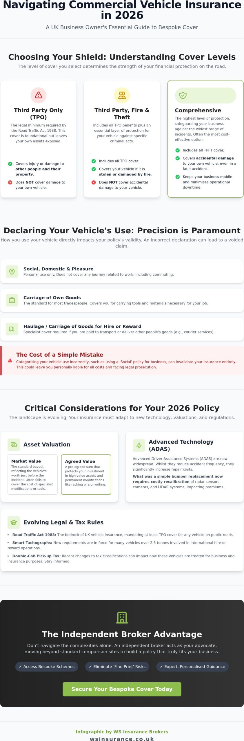 Commercial Vehicle Insurance UK: The 2026 Guide to Business Motor Protection