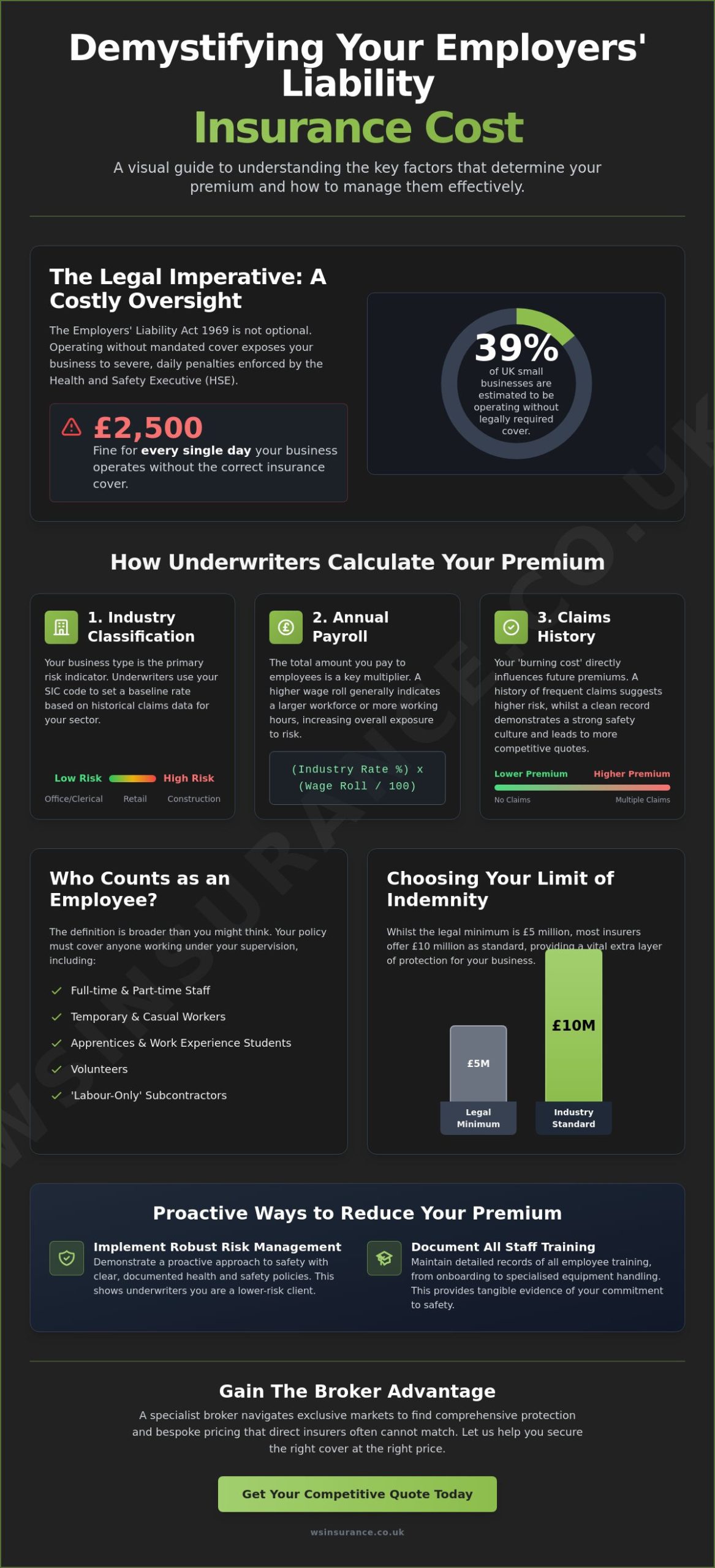 Employers Liability Insurance Cost: A 2026 UK Business Budgeting Guide