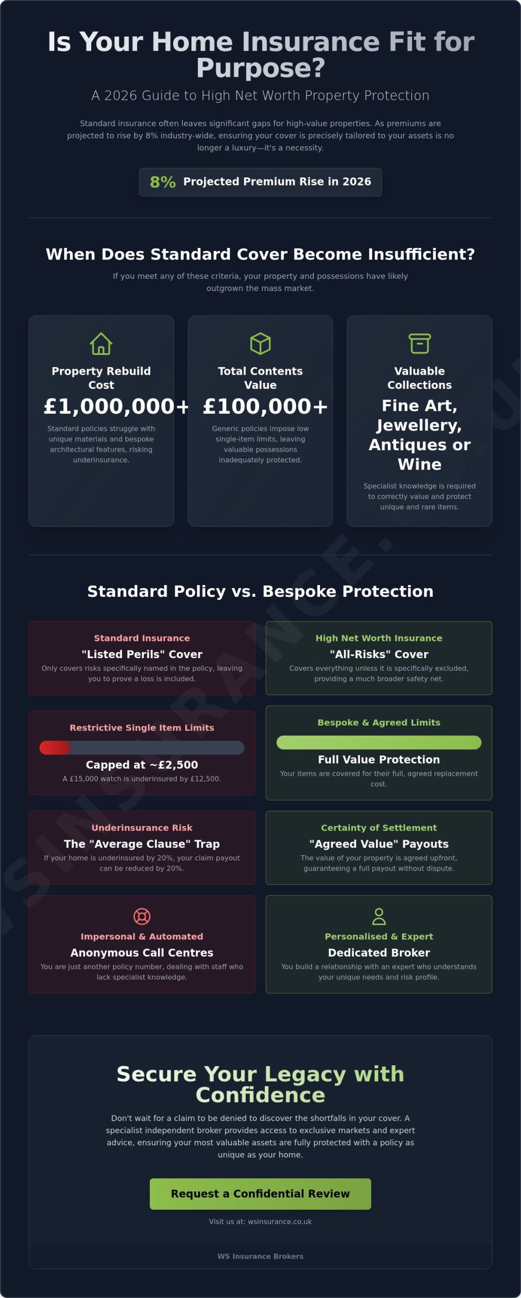 High Net Worth Home Insurance: The 2026 Guide to Bespoke Property Protection