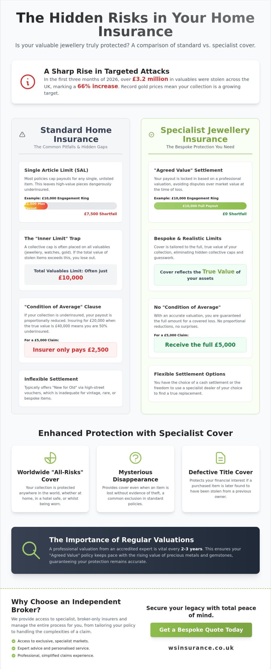 High-Value Jewellery Insurance: A Comprehensive Guide to Bespoke Protection
