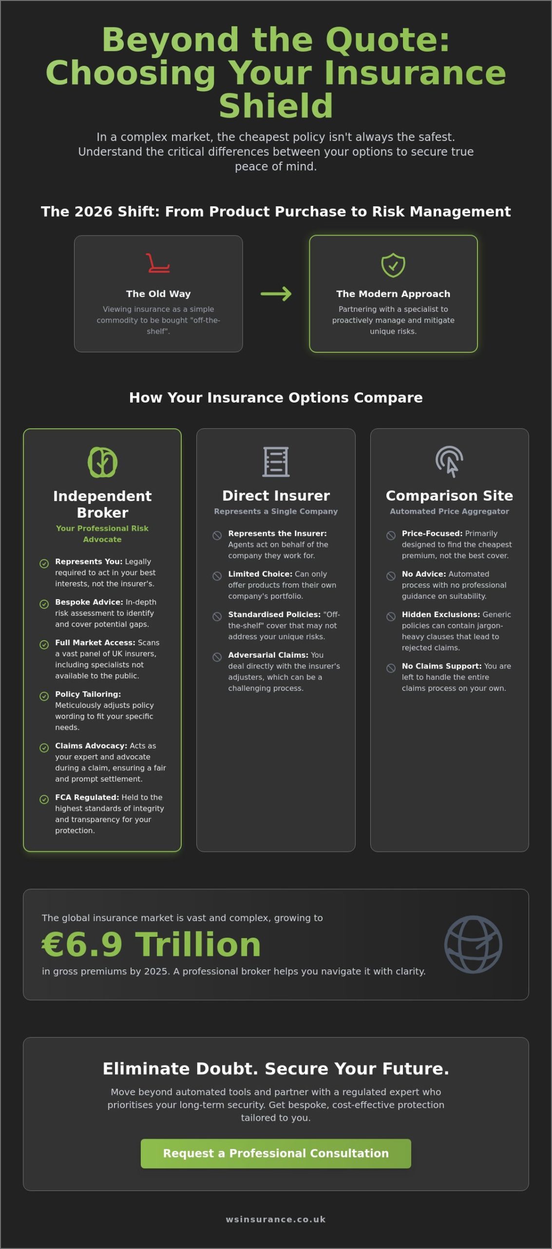 Insurance Brokers: The Complete 2026 Guide to Professional Risk Placement