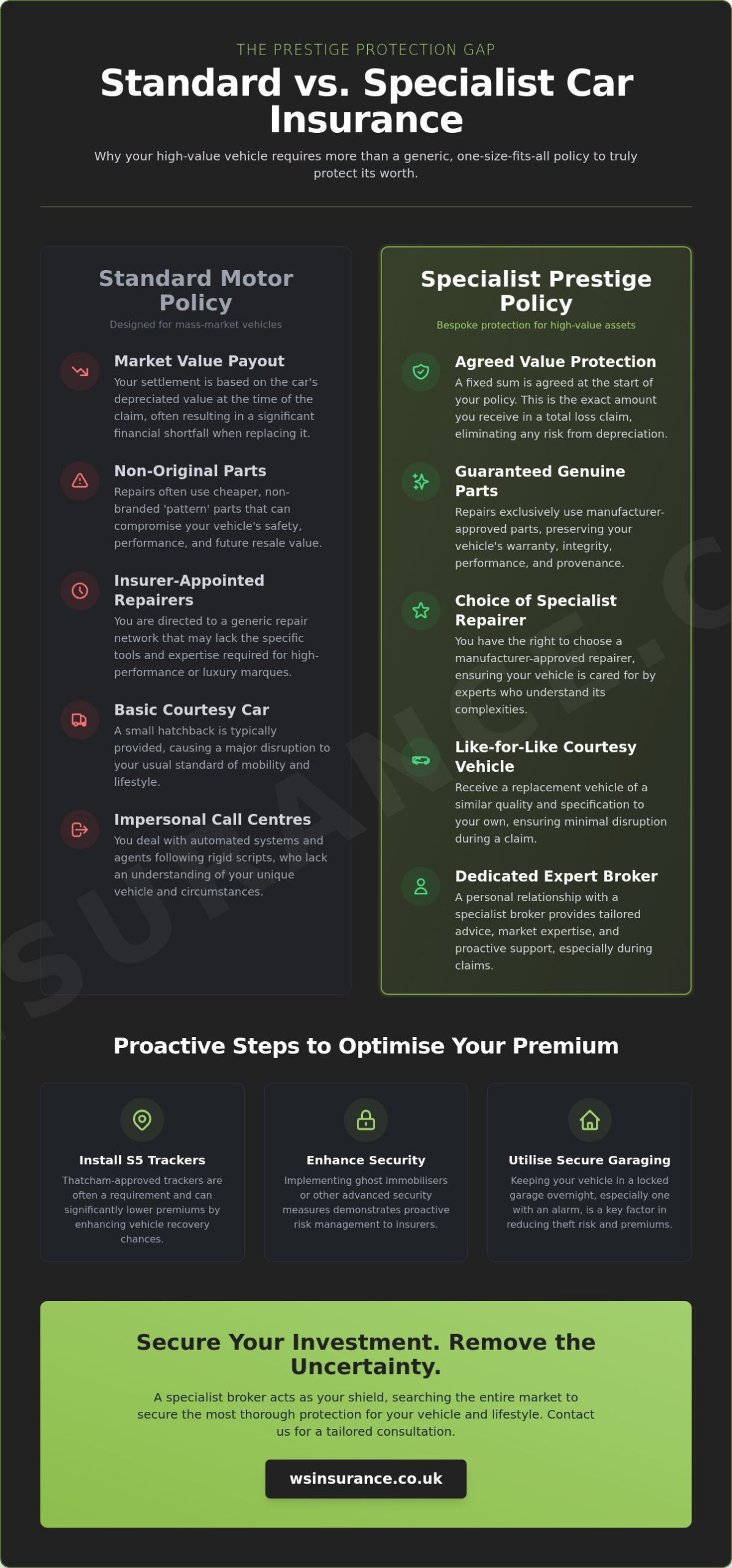 Prestige Car Insurance: A Comprehensive Guide to Protecting Luxury Vehicles in 2026