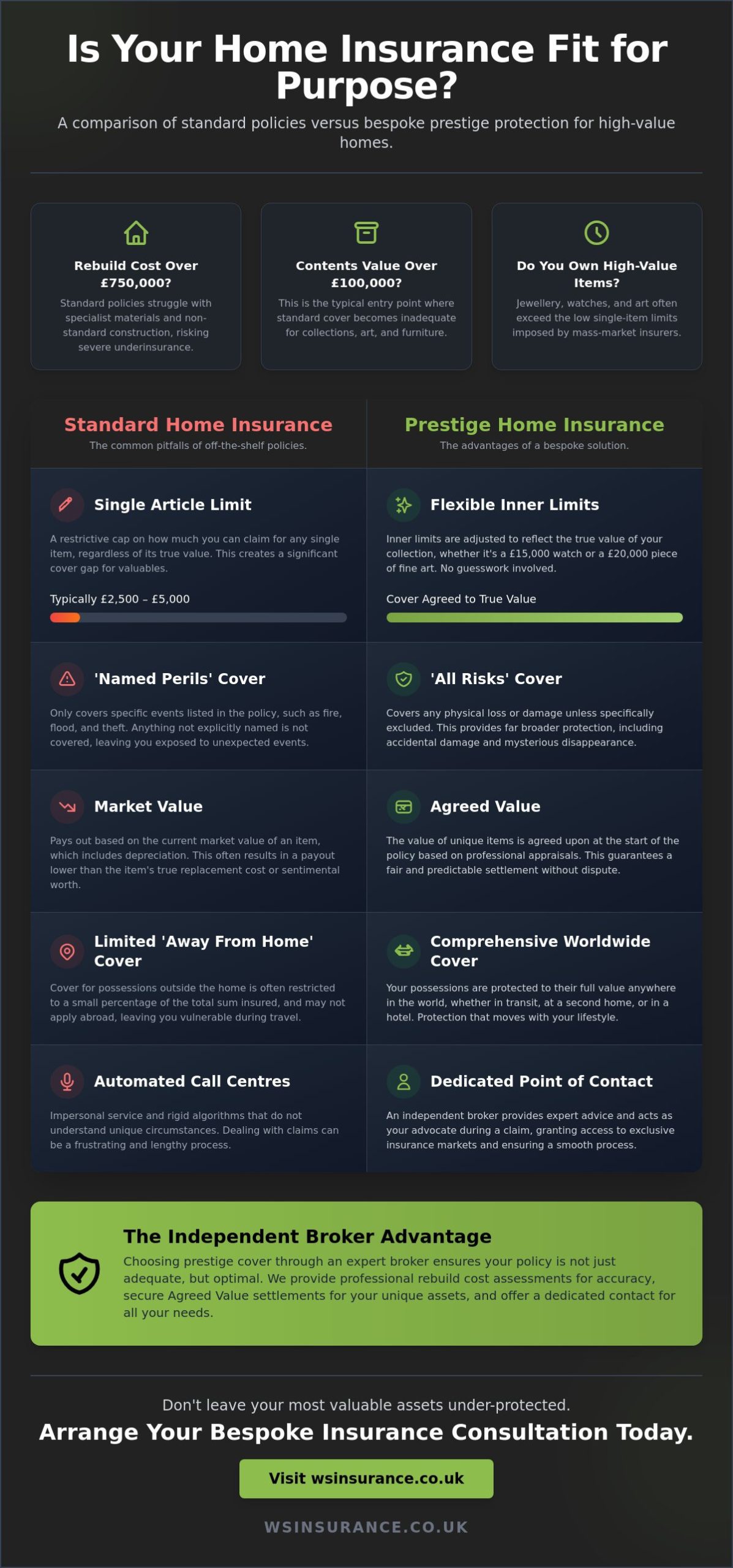 Prestige Home Insurance: Protecting Your High-Value Assets in 2026