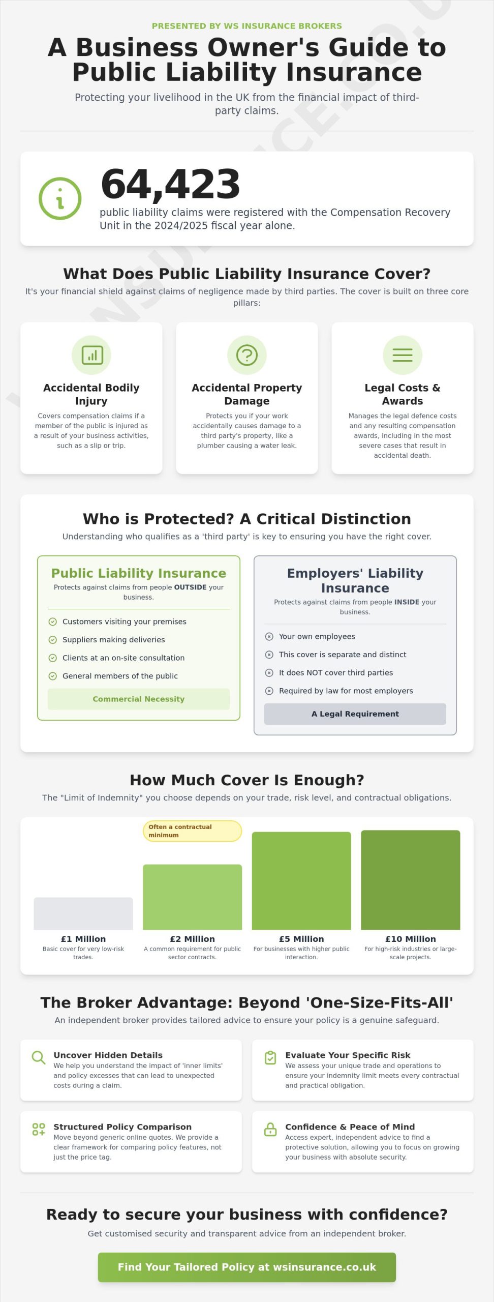 Public Liability Insurance: A Comprehensive Guide to Protecting Your Business in 2026