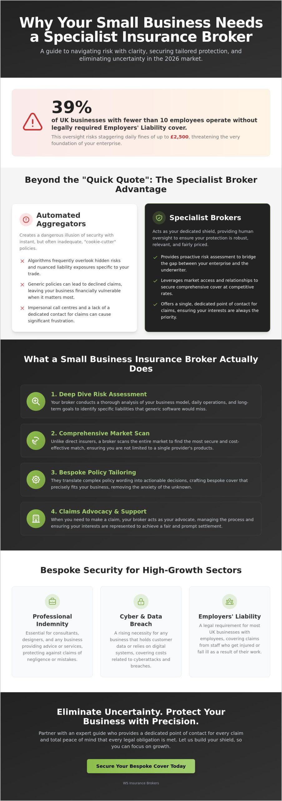 Small Business Insurance Brokers: A Resource Guide for UK Entrepreneurs in 2026
