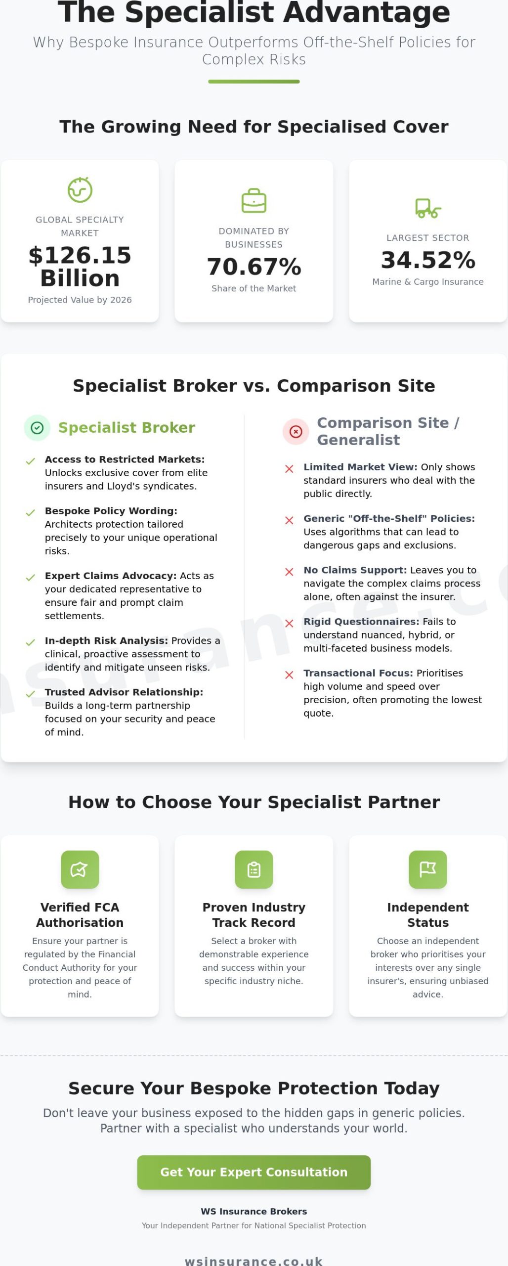 Specialist Insurance Brokers: Securing Bespoke Protection for Complex Risks in 2026
