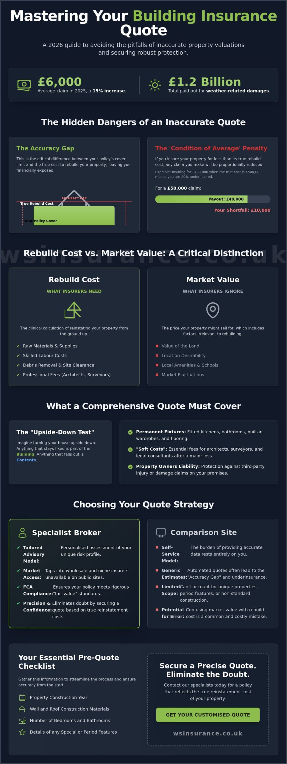 The Essential Building Insurance Quote Checklist: Securing Accurate Protection in 2026
