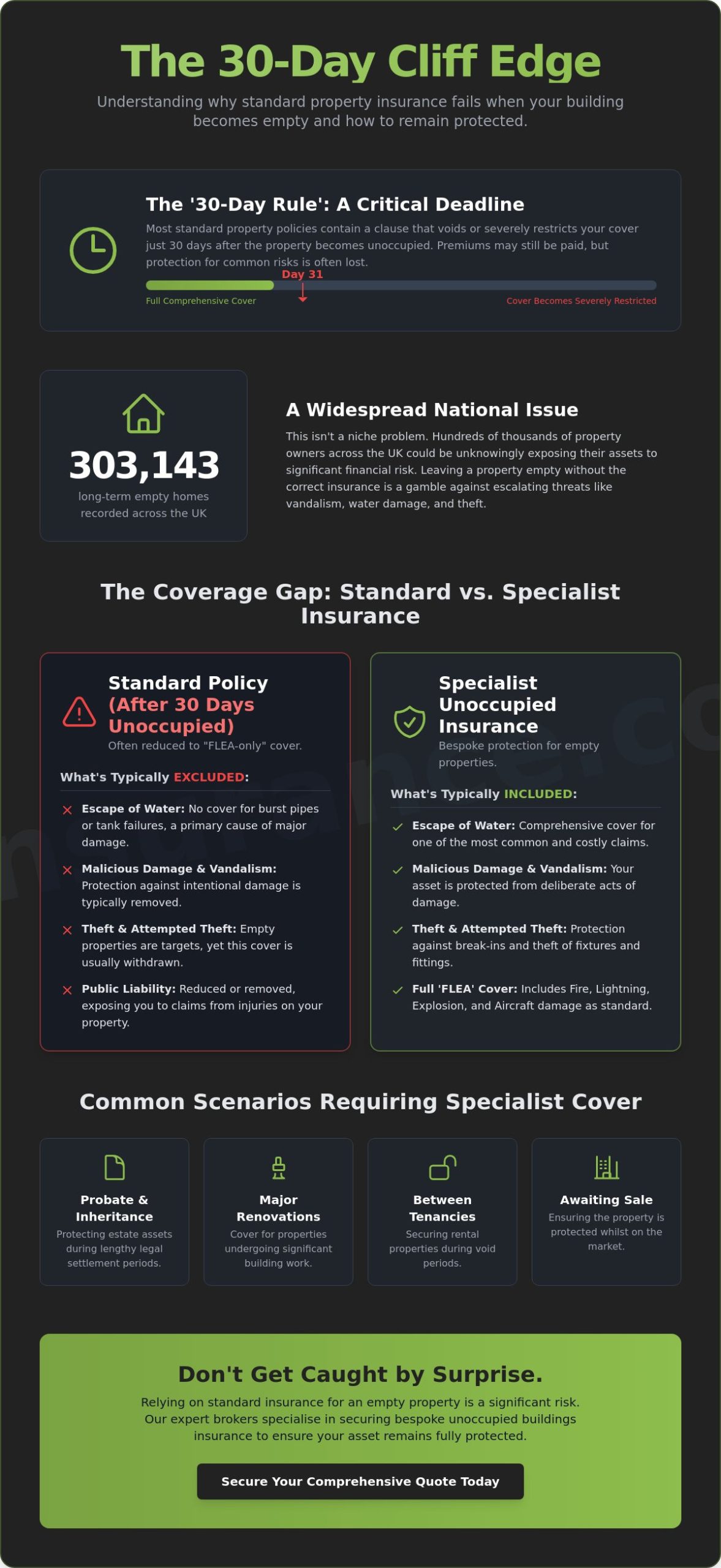 Unoccupied Buildings Insurance: The 2026 Guide to Protecting Empty Properties