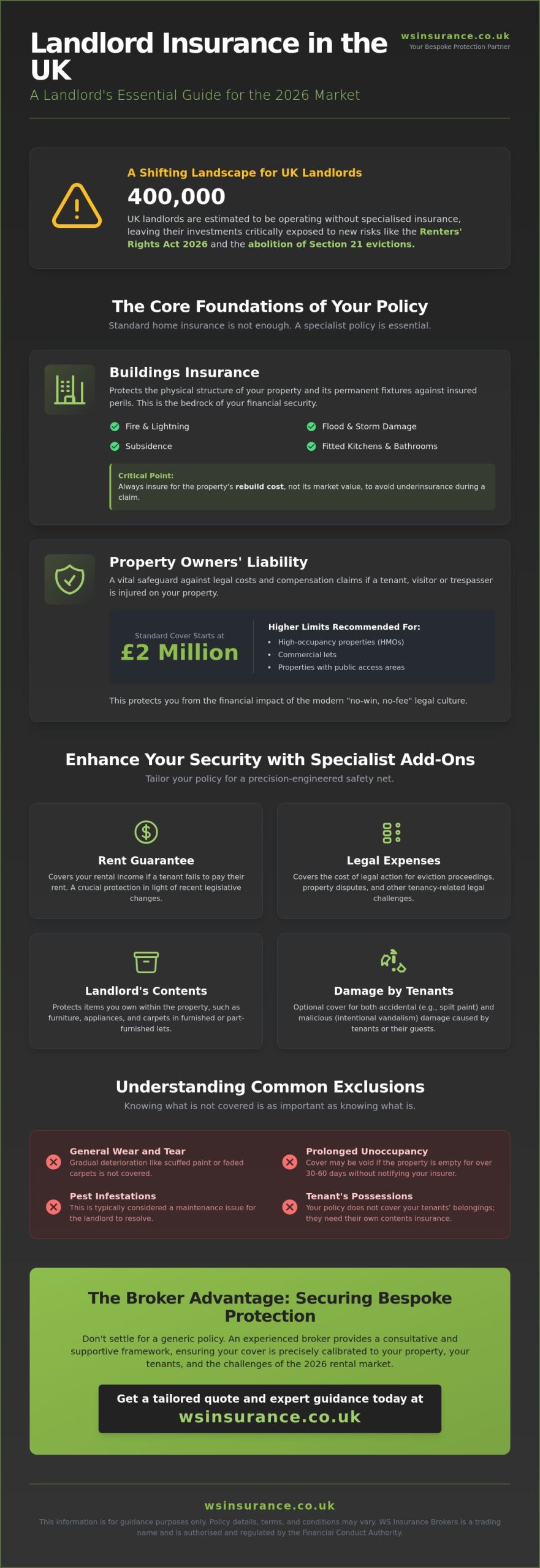 What Does Landlord Insurance Cover? A Comprehensive UK Guide for 2026