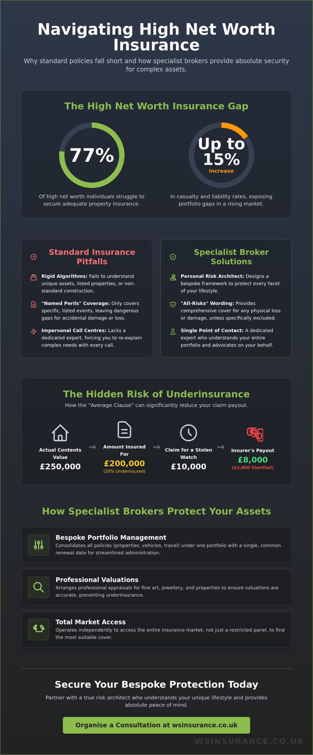 Choosing the Best High Net Worth Insurance Brokers in 2026: A Guide to Bespoke Protection