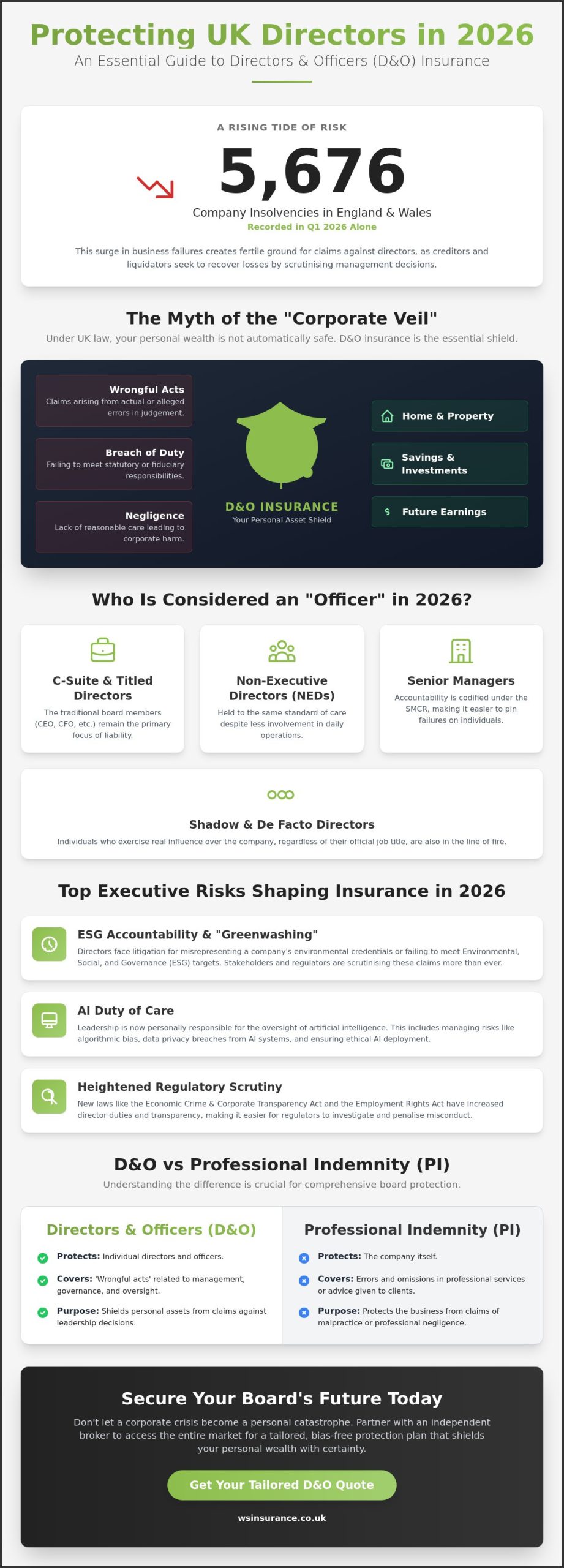 Directors and Officers Insurance UK: A 2026 Strategic Guide to Executive Protection
