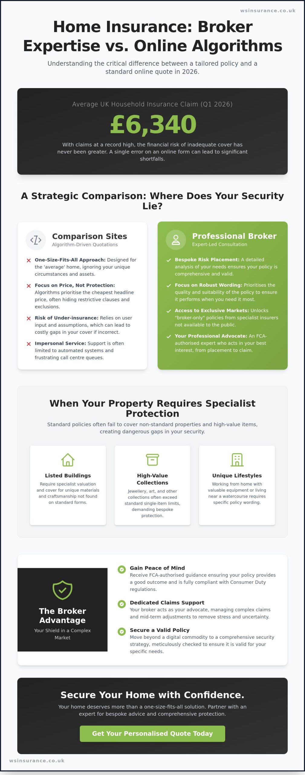 Home Insurance Broker vs. Comparison Sites: Choosing the Best Protection in 2026