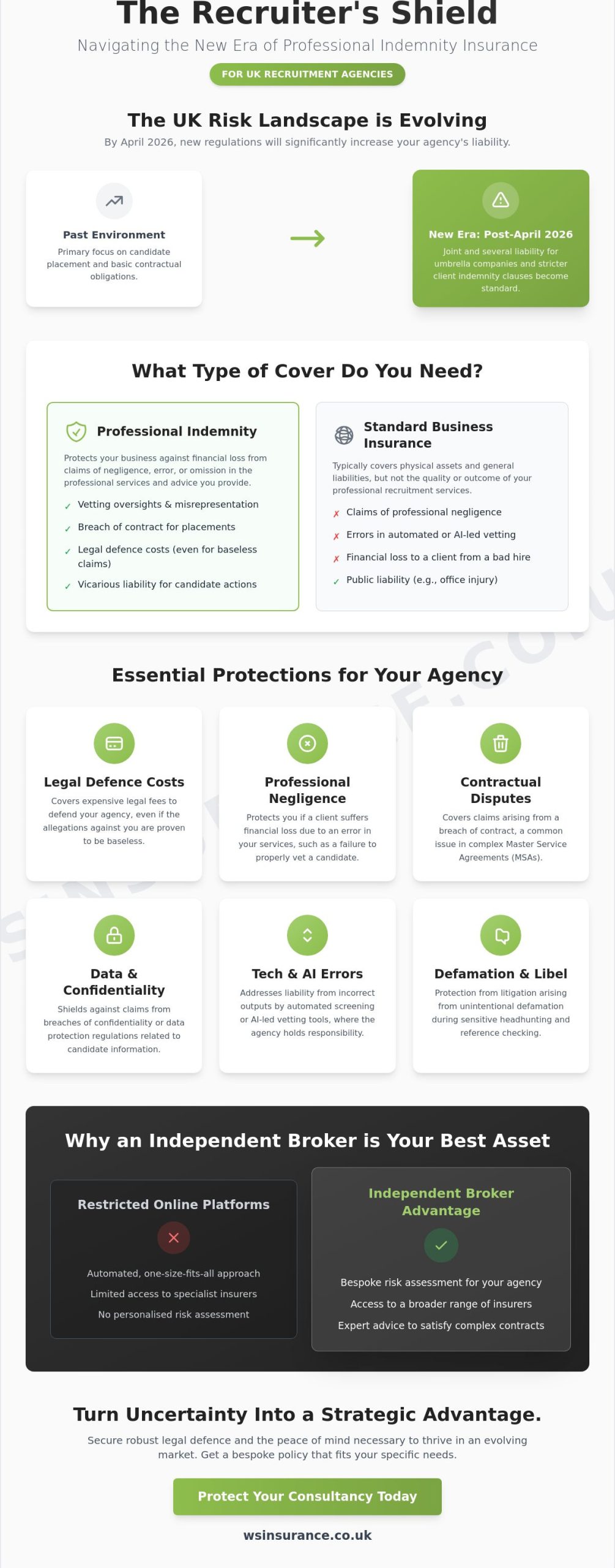 Professional Indemnity Insurance for Recruitment Agencies: The 2026 Protection Guide