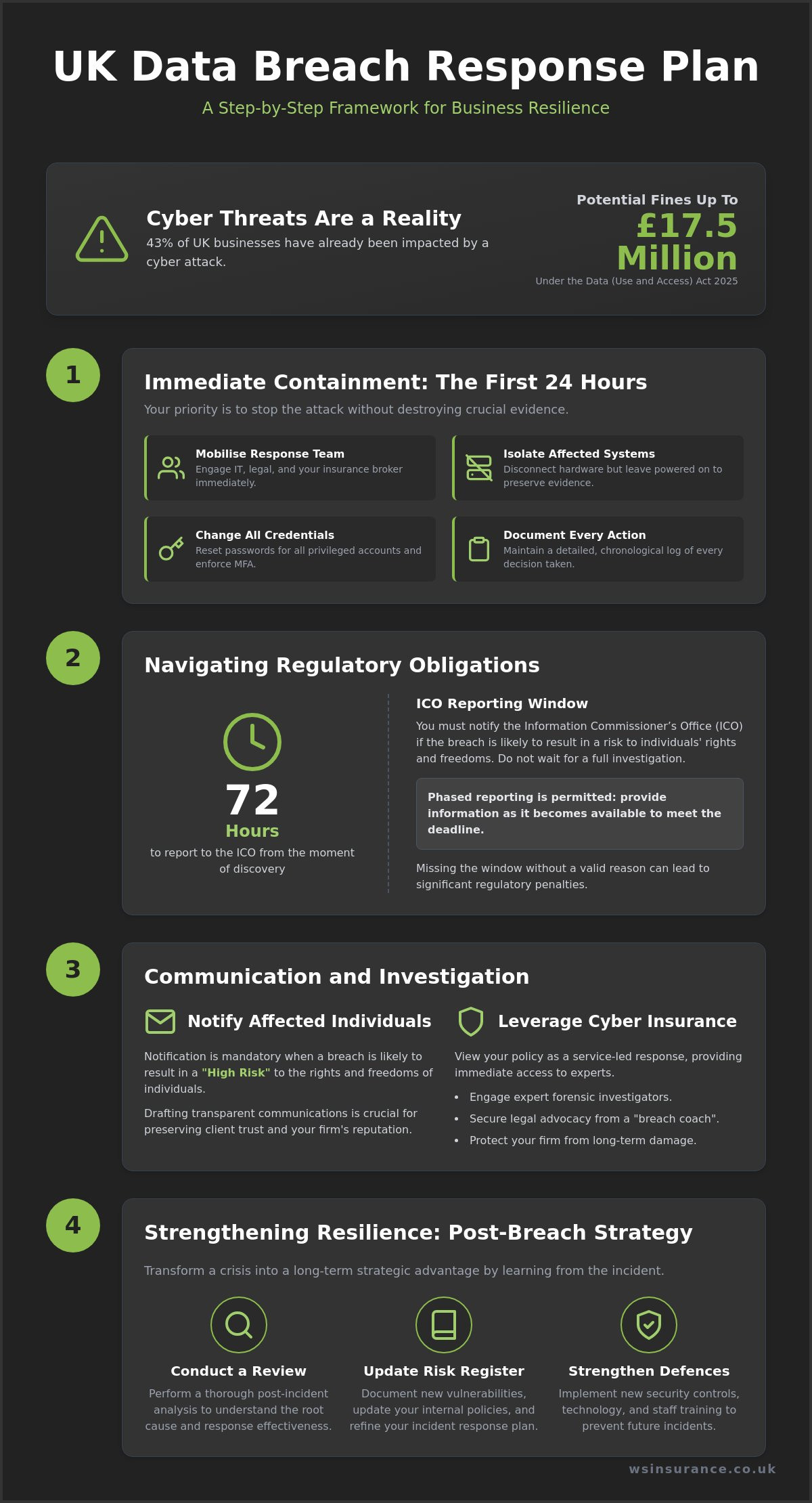 What to Do After a Data Breach: A UK Business Response Guide (2026)