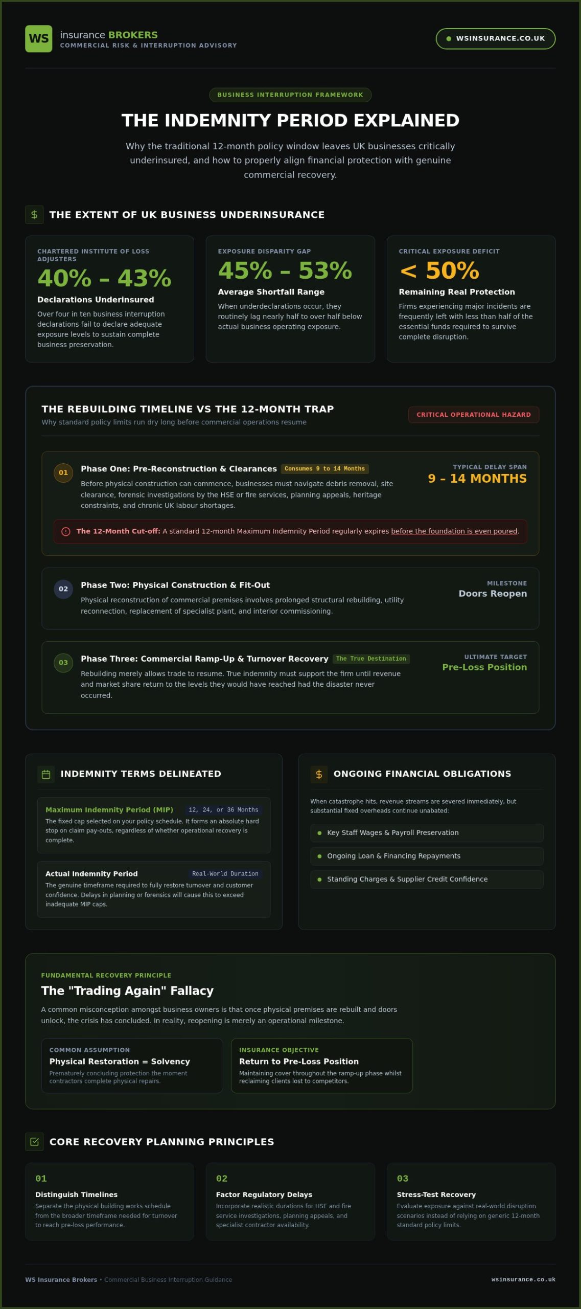 Business Interruption Indemnity Period Explained: A Guide to Adequate Protection