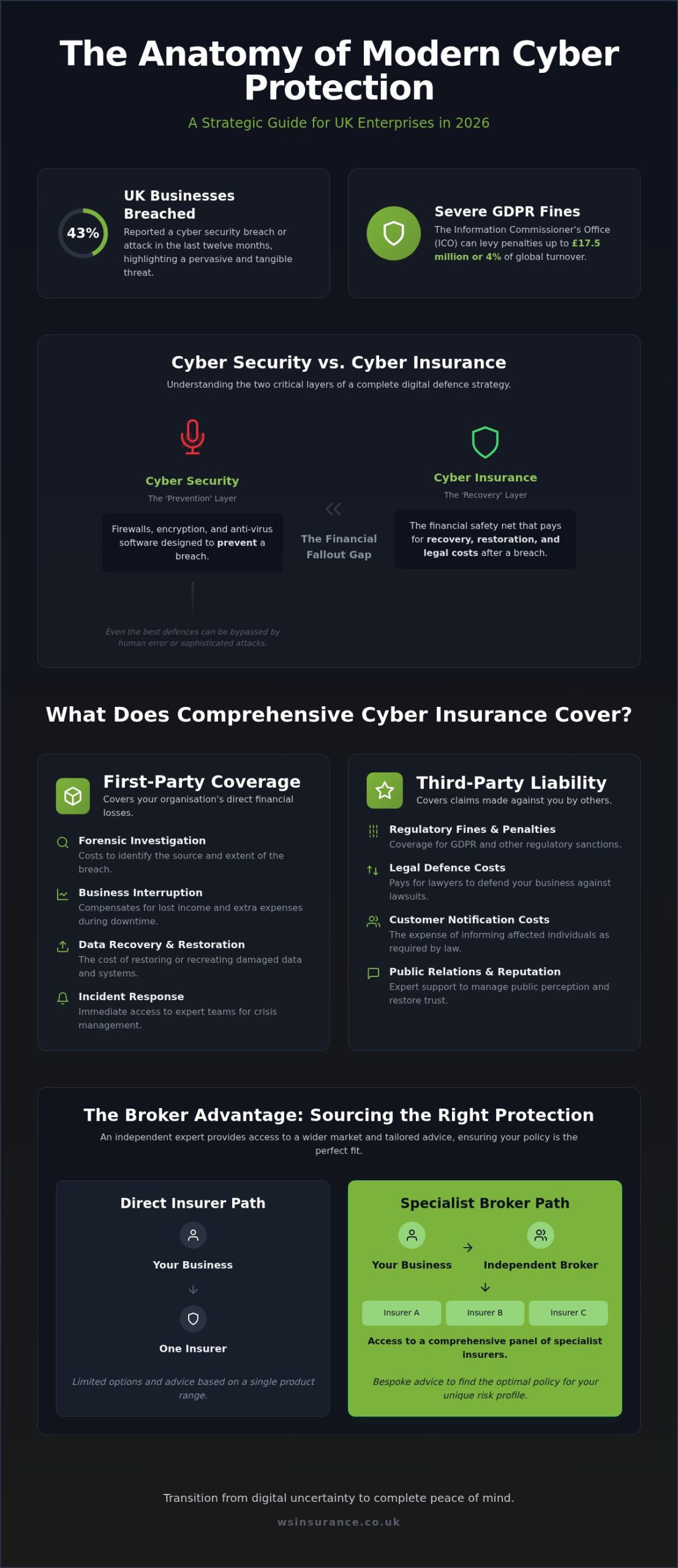 Cyber Insurance for London: 2026 Protection Guide