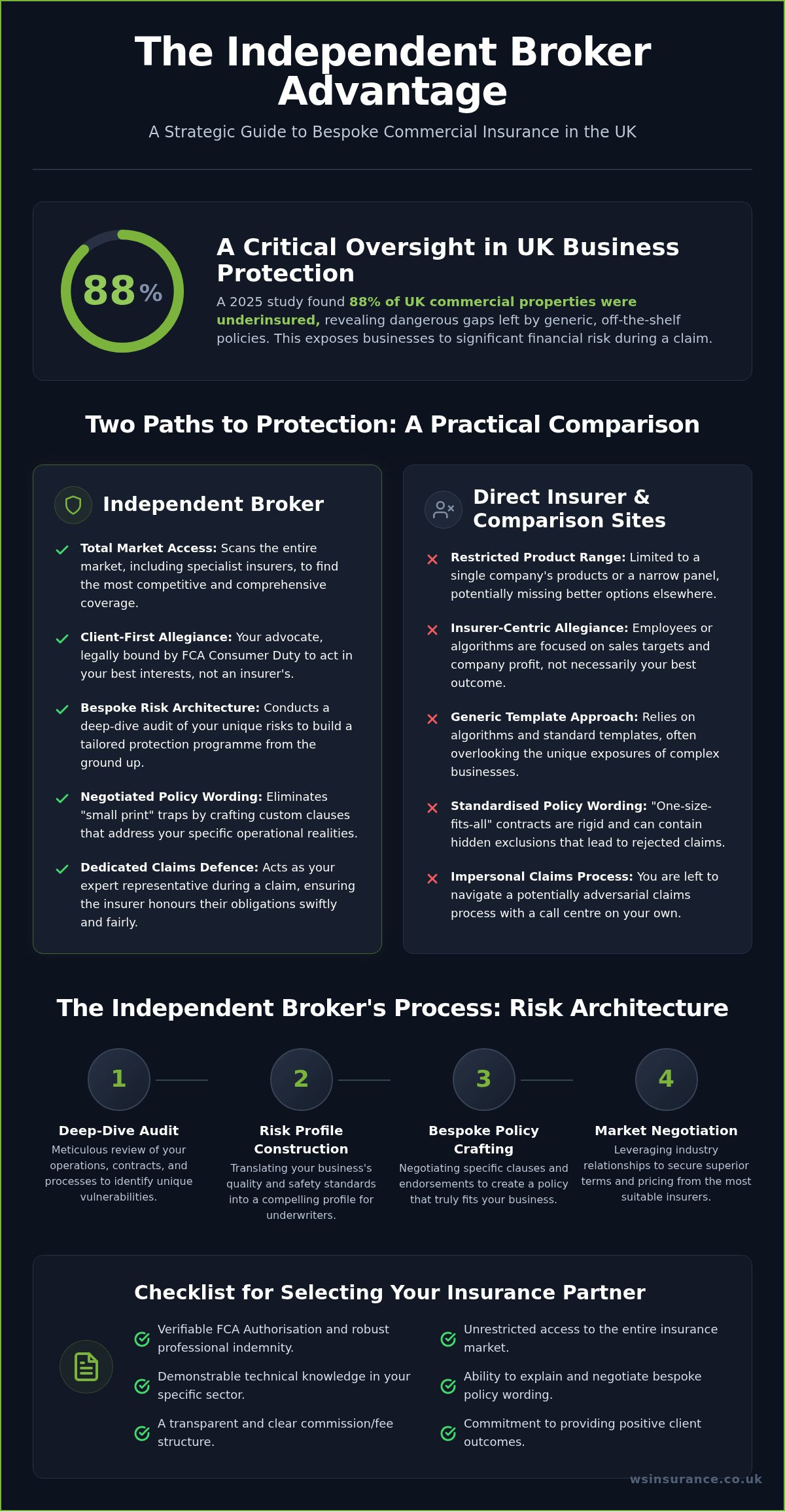 Independent Commercial Insurance Broker UK: The 2026 Guide to Bespoke Business Protection