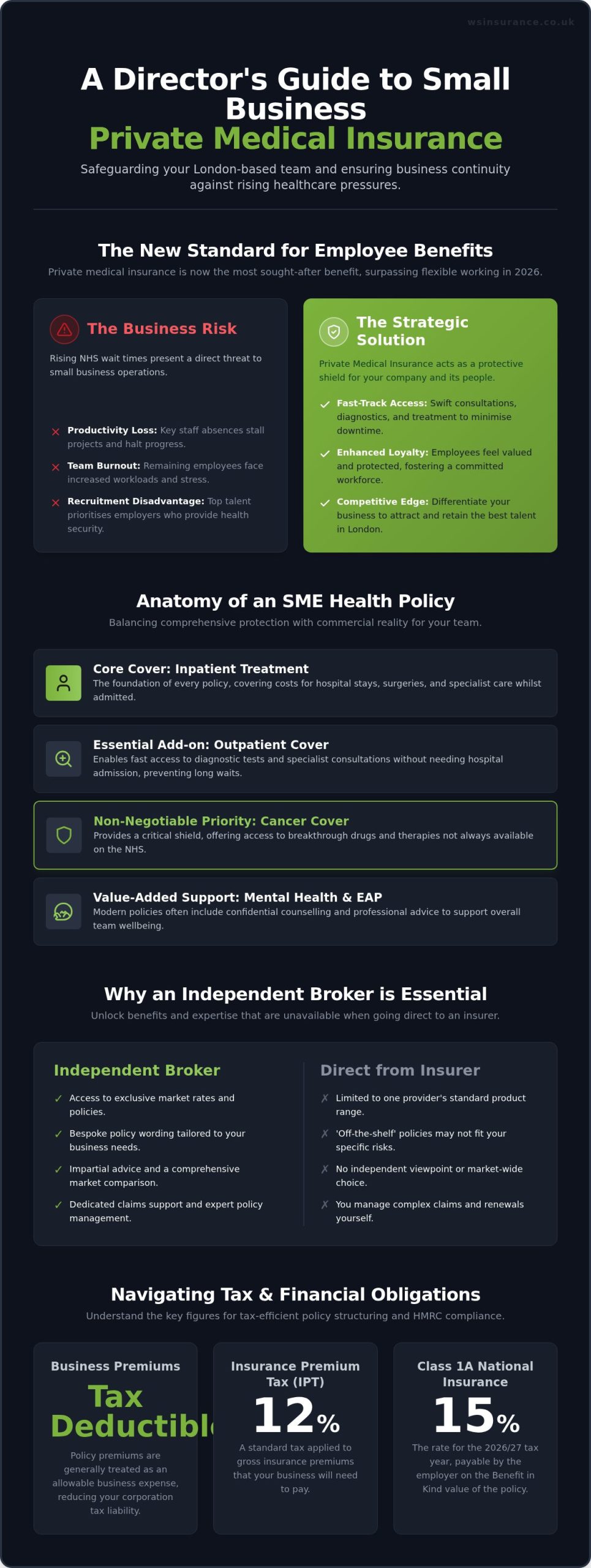 Small Business Private Medical Insurance London: The 2026 Strategic Guide