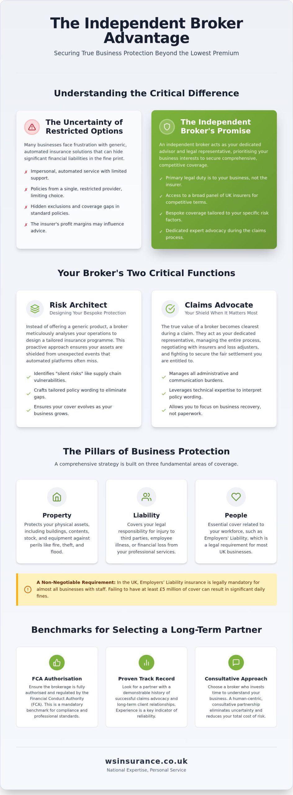 The Definitive Guide to Choosing a Commercial Insurance Broker in 2026