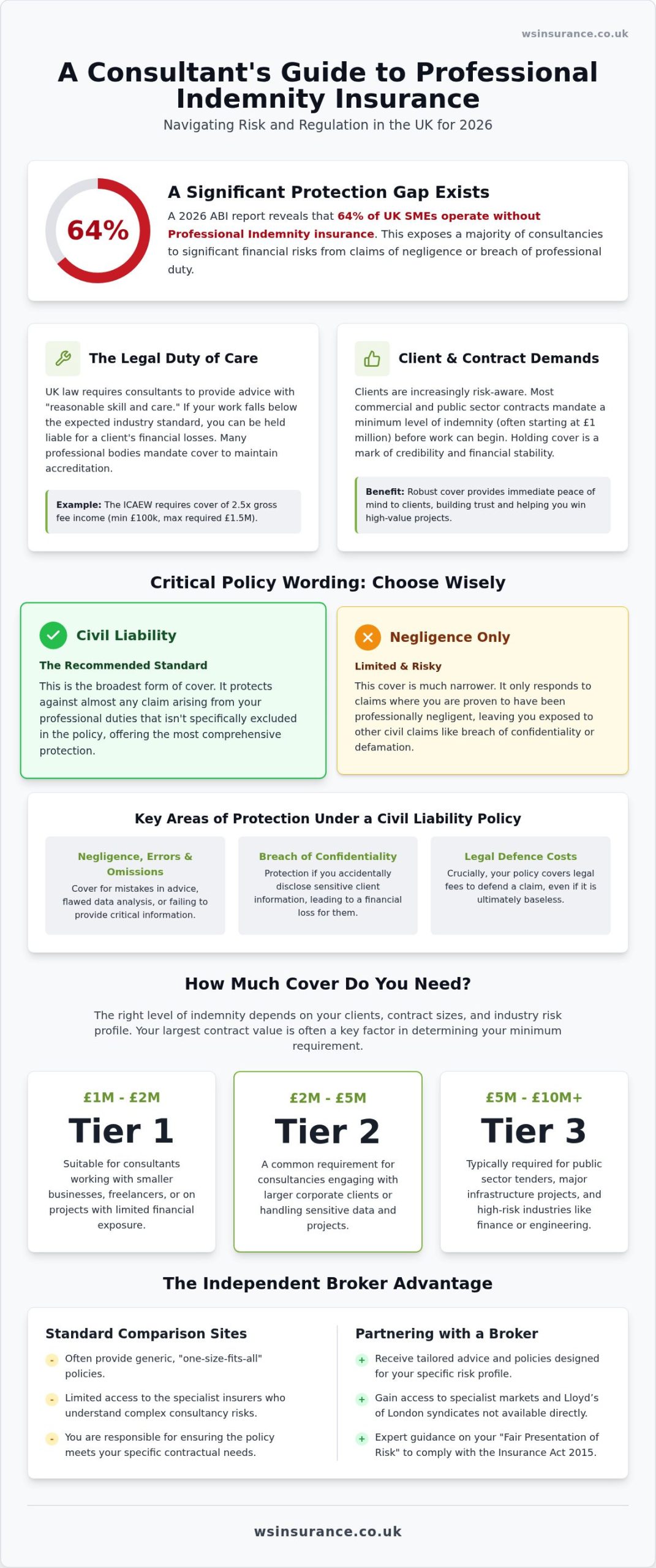 Professional Indemnity for UK Consultants: 2026 Guide