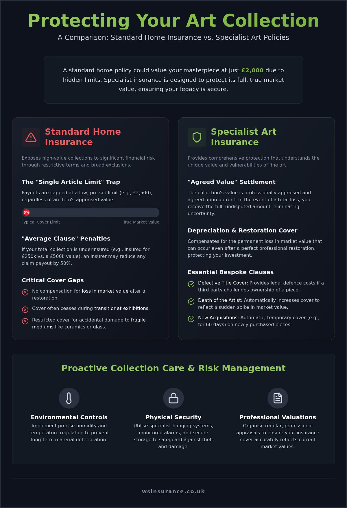 Art Collection Insurance UK: Protecting Your Masterpieces in 2026