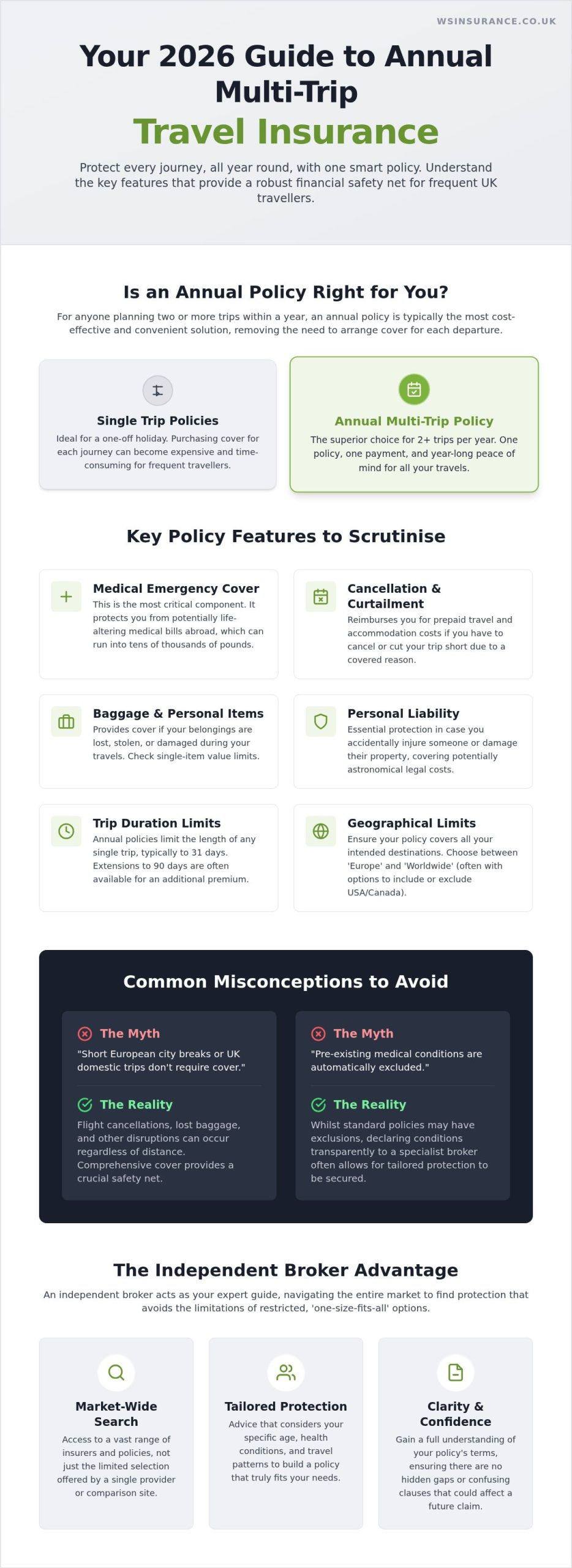 Annual Multi-trip Insurance: Comprehensive 2026 UK Guide