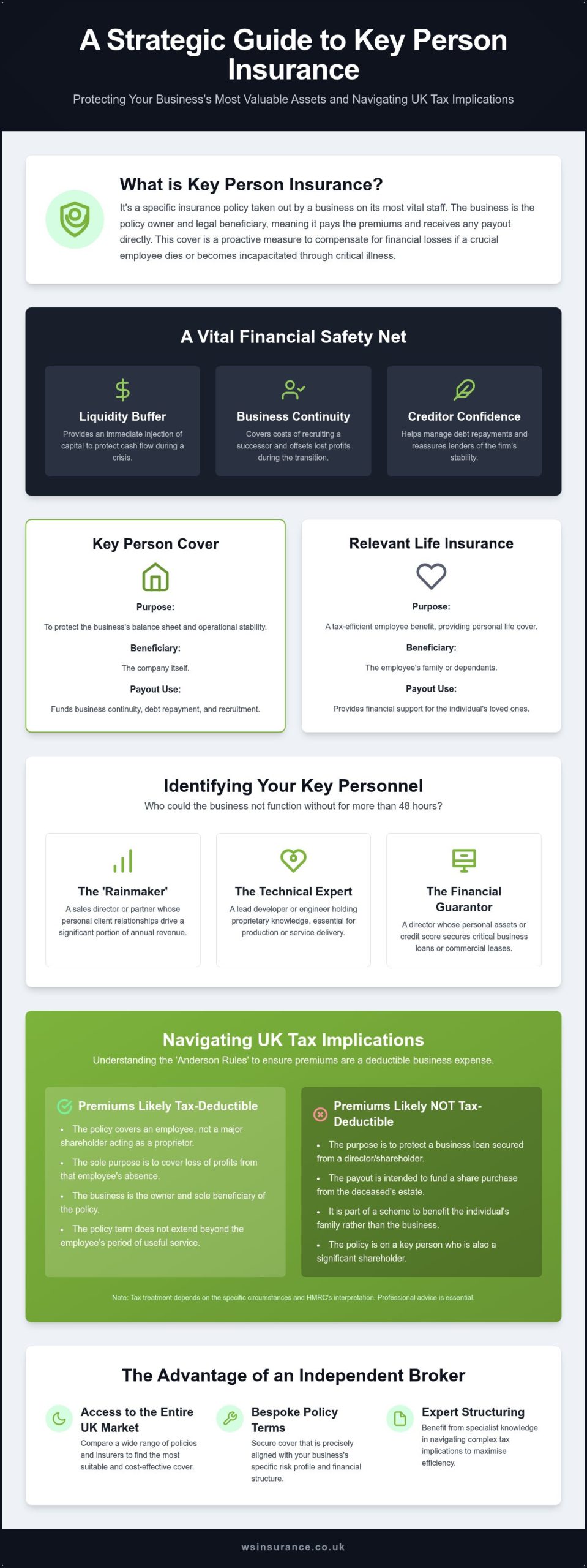 Key Person Insurance Tax Implications UK: The 2026 Strategy Guide