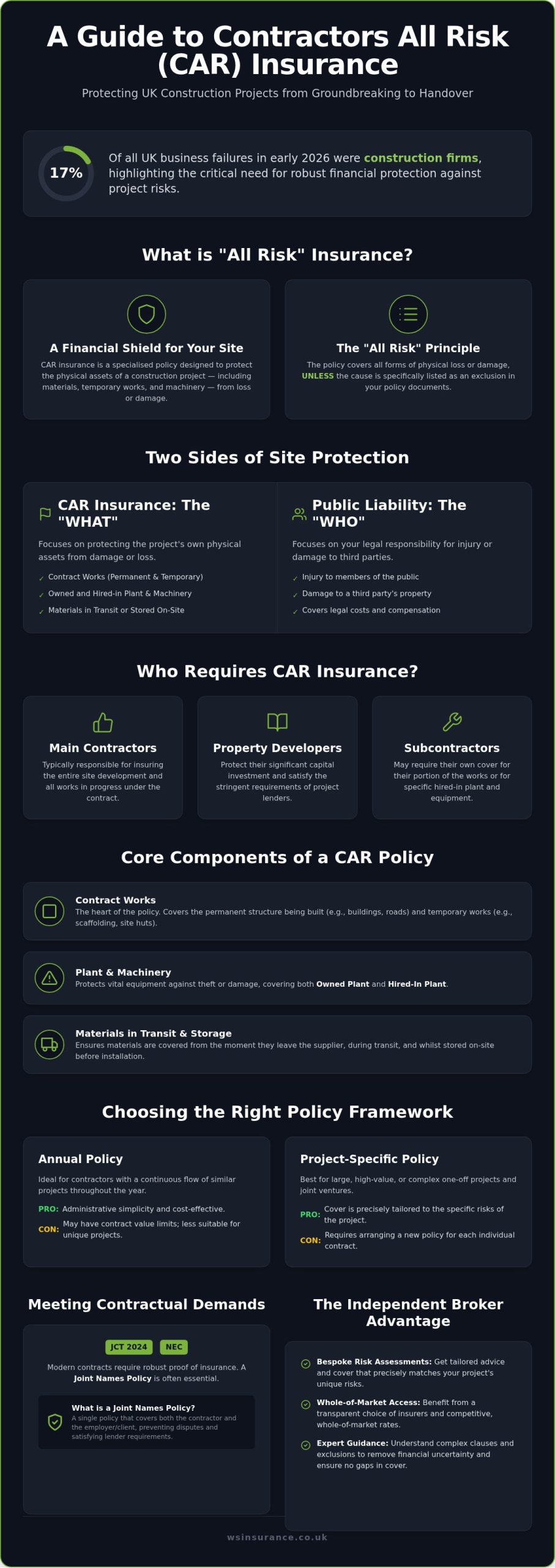 Contractors All Risk Insurance UK: The 2026 Professional Guide