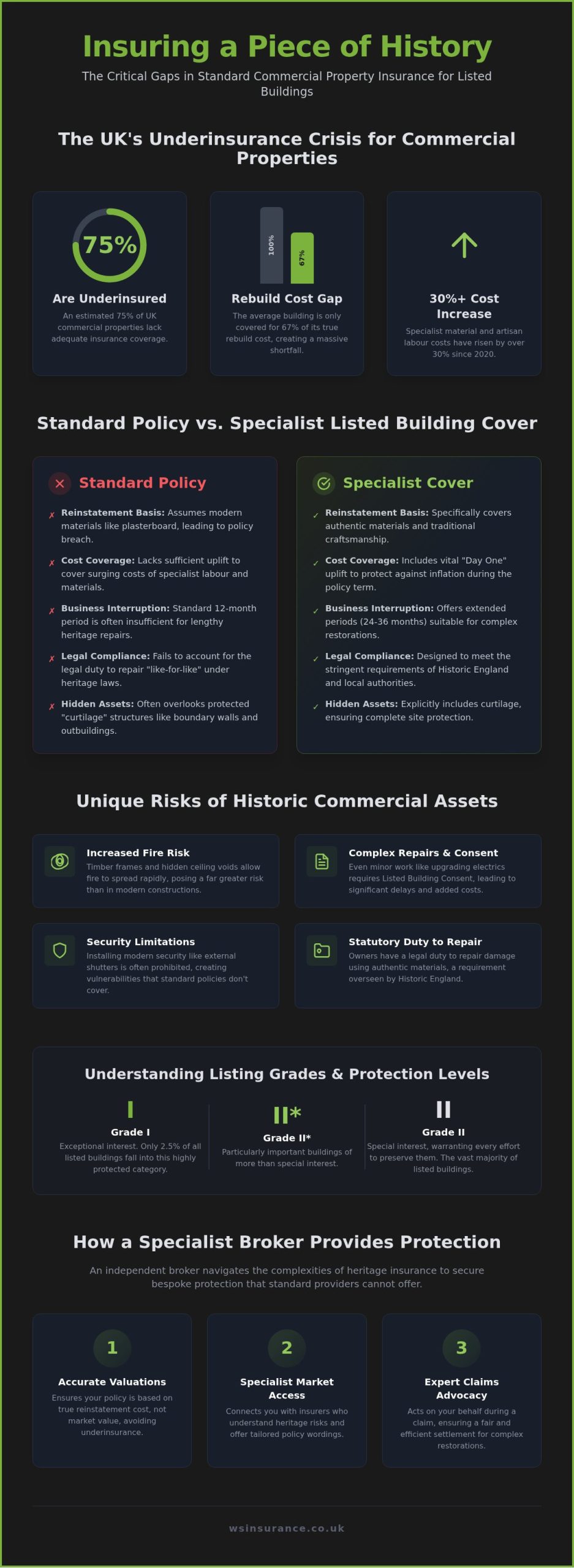 Listed Building Commercial Insurance: 2026 Expert Guide