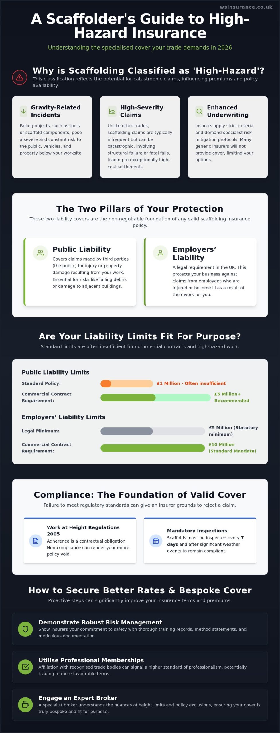 Scaffolding Insurance: The 2026 UK Guide to High-Risk Protection
