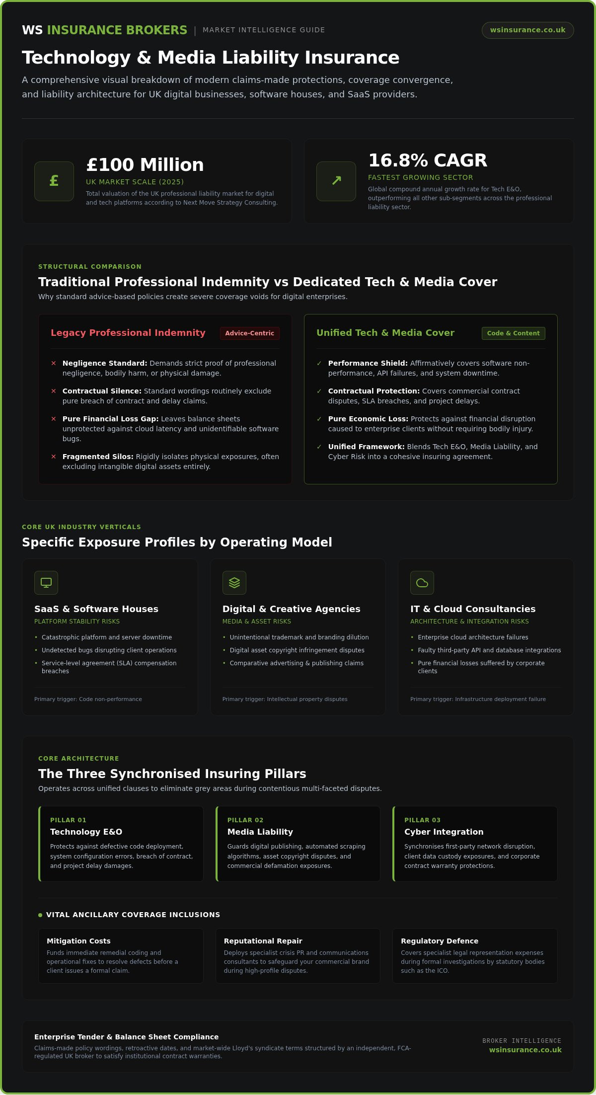 Technology and Media Liability Insurance: The 2026 UK Business Guide