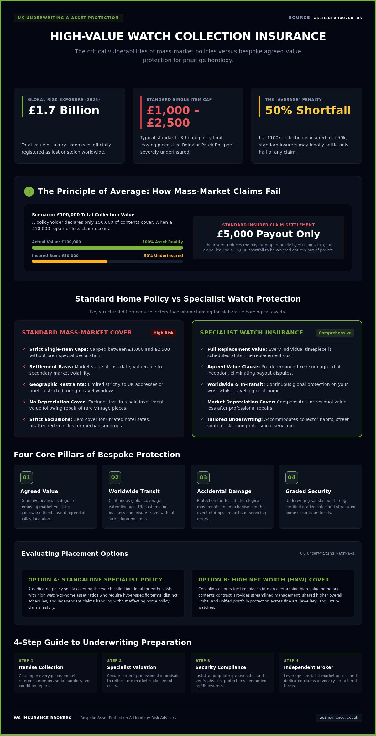 High-Value Watch Collection Insurance: 2026 UK Guide