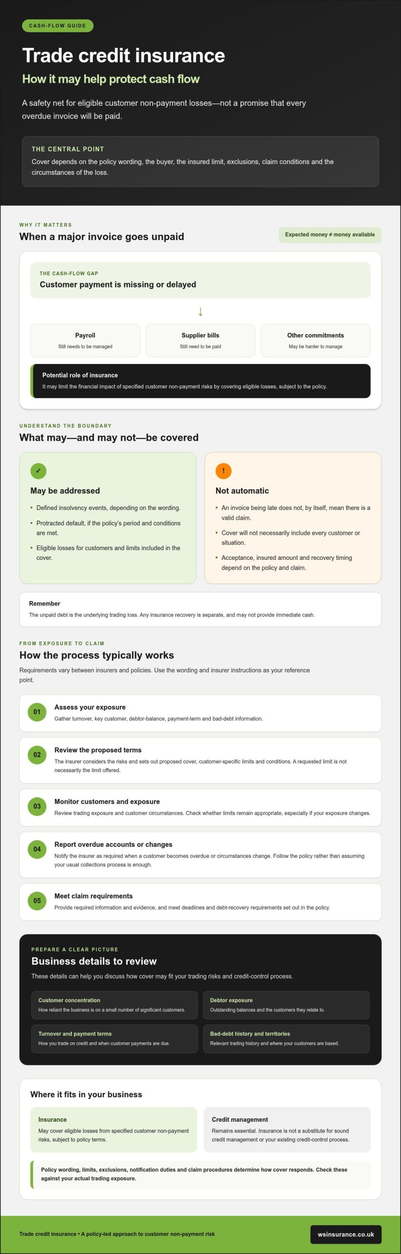 Trade Credit Insurance to Protect Cash Flow: A UK Business Guide