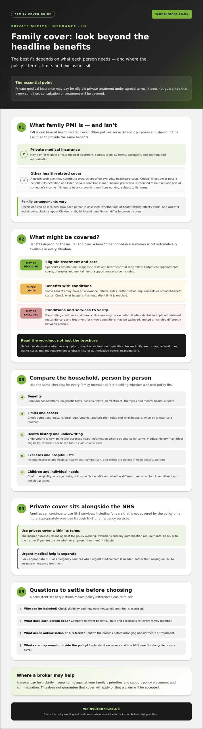 Private Medical Insurance for UK Families: 2026 Guide