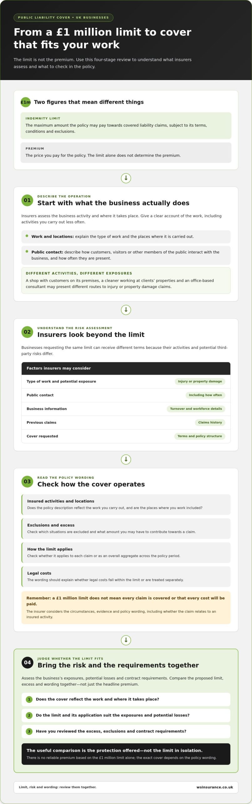 How Much Is £1 Million Public Liability Insurance?