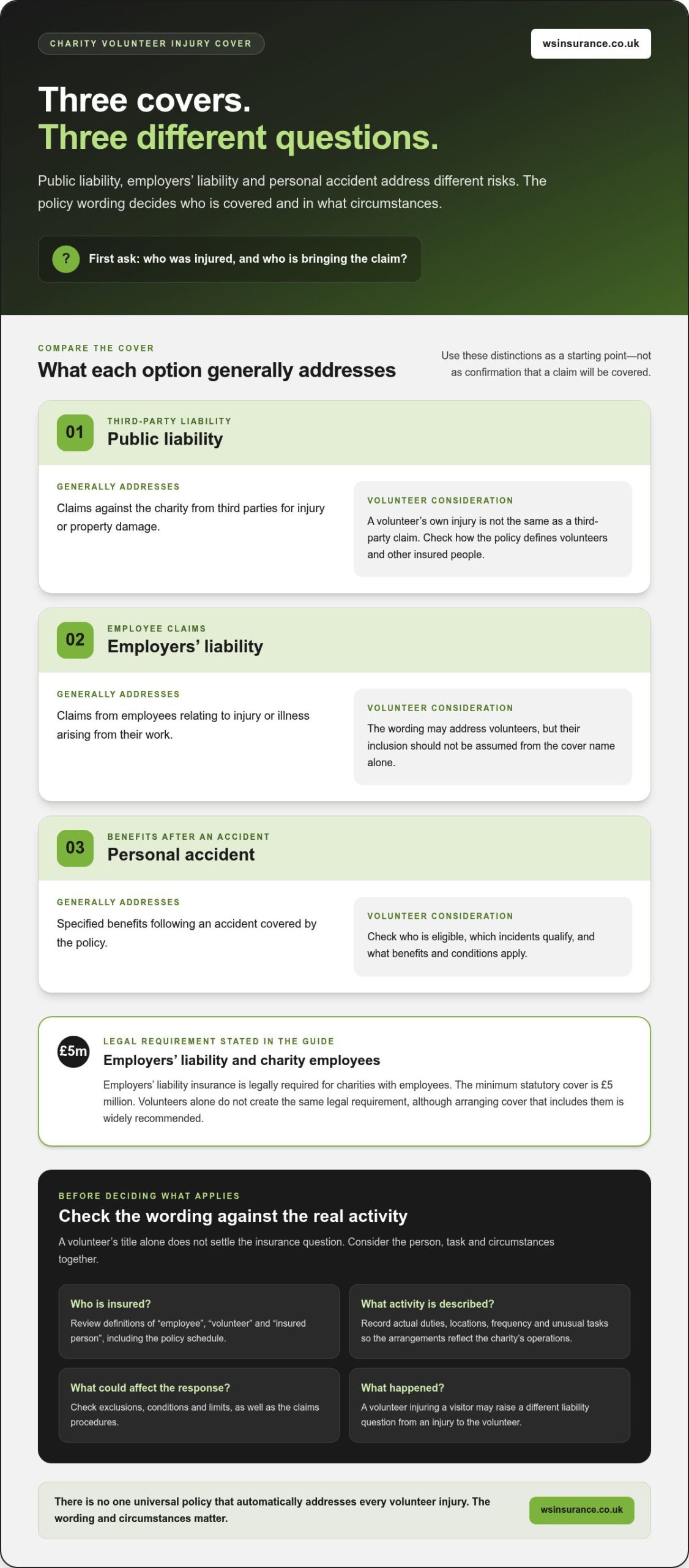 Insuring a Charity Against Volunteer Injury: UK Guide 2026