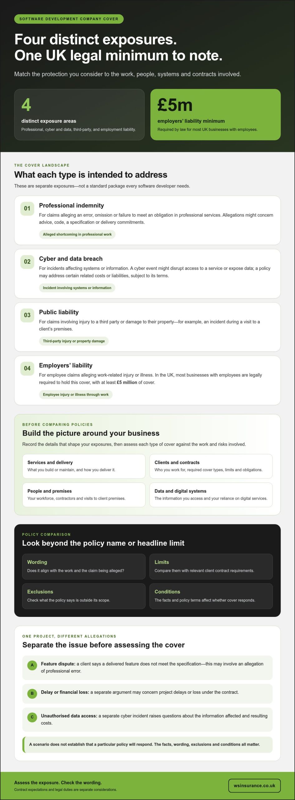 Software Development Insurance: UK Buying Guide