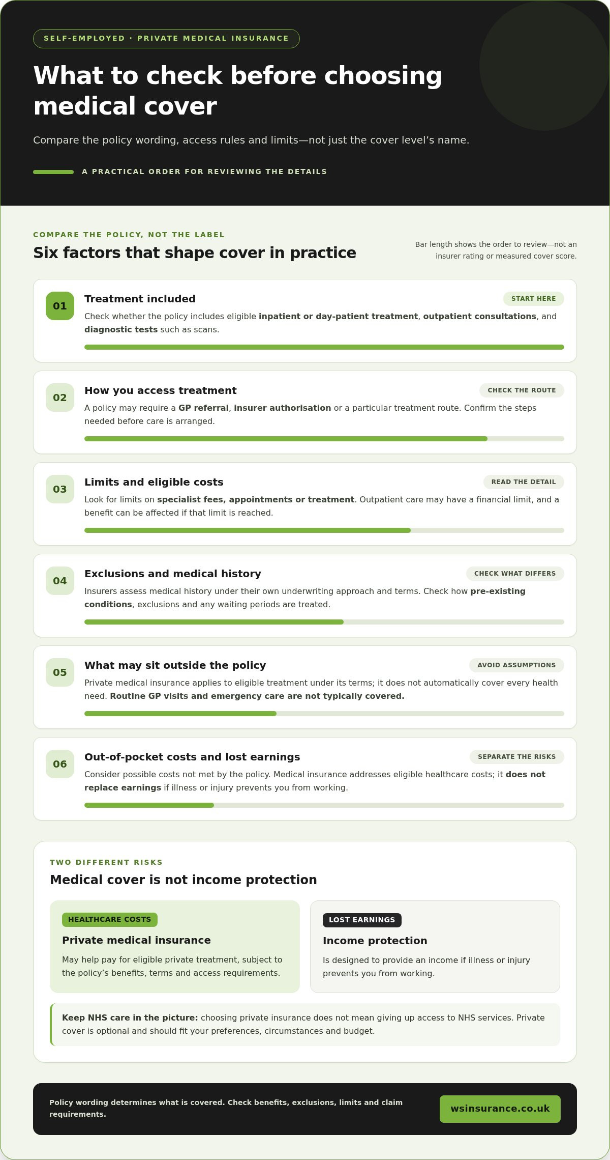 Private Medical Insurance for Self-Employed: UK Guide 2026