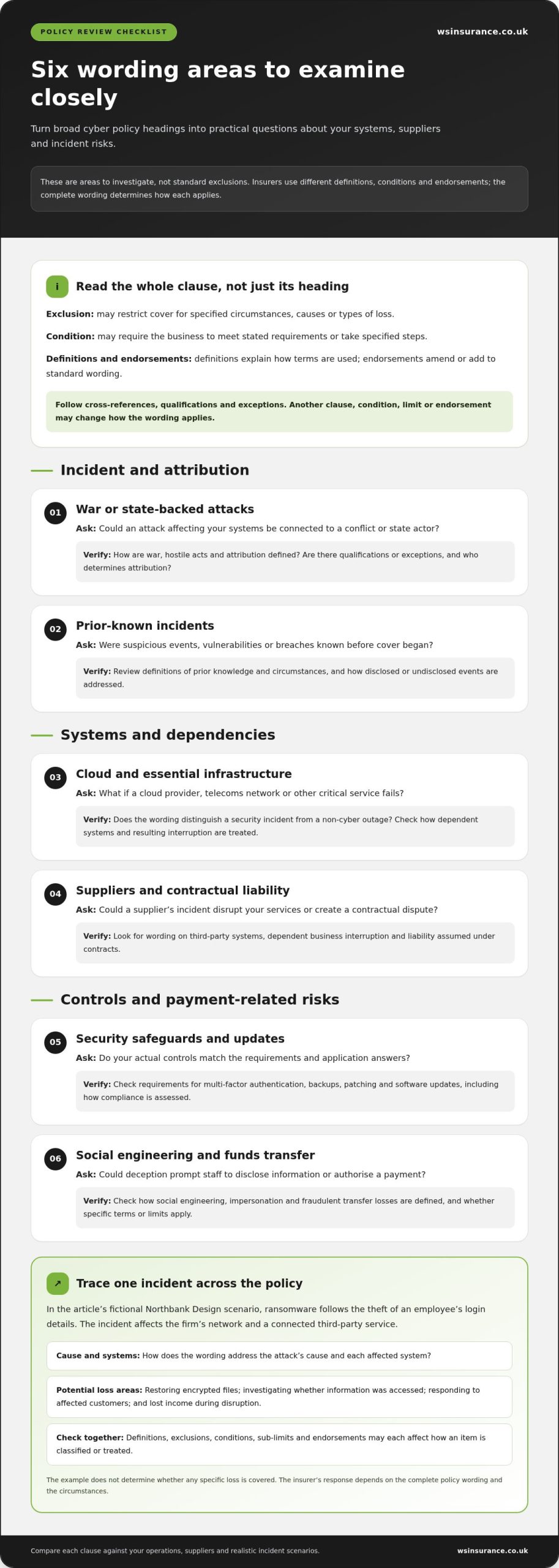 Cyber Insurance Policy Exclusions to Check in 2026