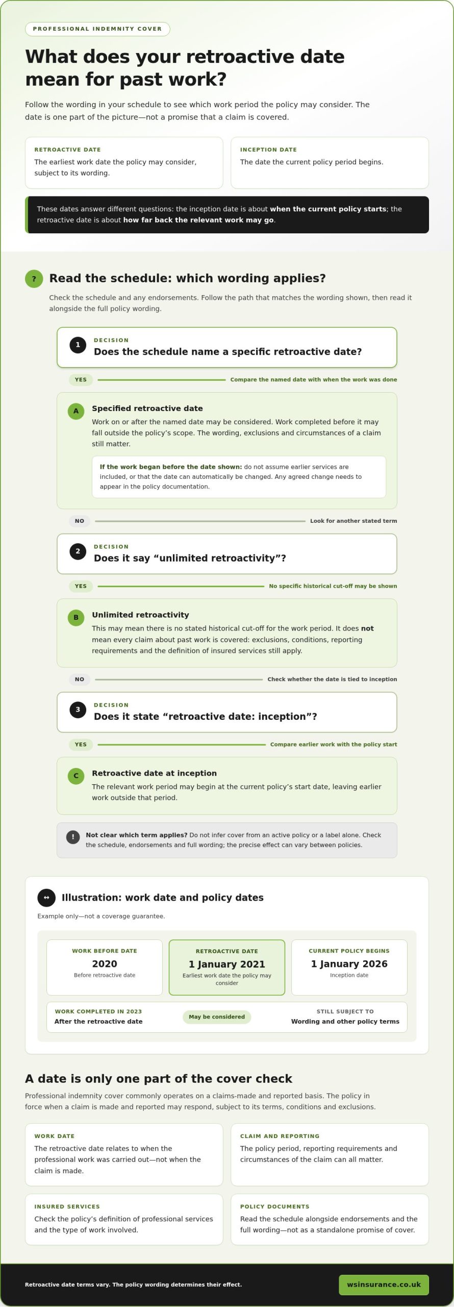 Professional Indemnity Retroactive Date Explained: A UK Guide